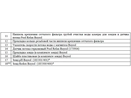 Зонд рН Bayrol  (185301/401) для измерения уровня РН в станции дозирования Pool Relax Bayrol