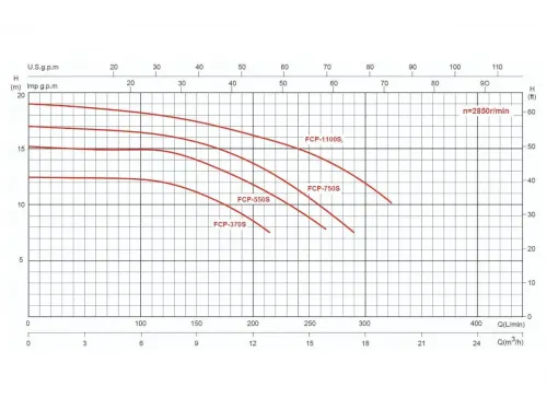 Насос (13.8 м3/ч, 0.75 кВт/ч, 220В) GLONG FCP-S (FCP-750S)