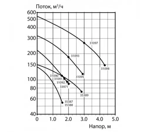 Компрессор Astralpool 35387-2450 (0,85 кВт, 145 м³/ч, 380В)