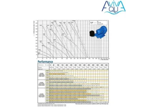 Компрессор одноступенчатый AquaViva 040 (BL040001M1300)