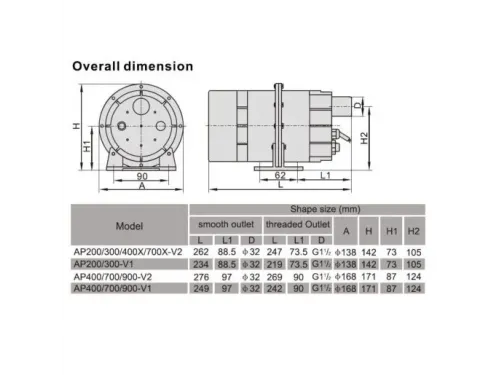 Компрессор одноступенчатый AquaViva DSU 900 (110 м3/ч, 220 В)