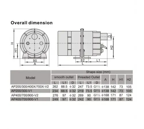 Компрессор одноступенчатый AquaViva DSU 900 (110 м3/ч, 220 В)