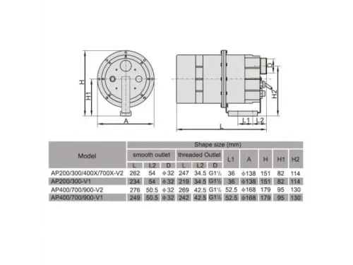 Компрессор одноступенчатый AquaViva DSU 900 (110 м3/ч, 220 В)