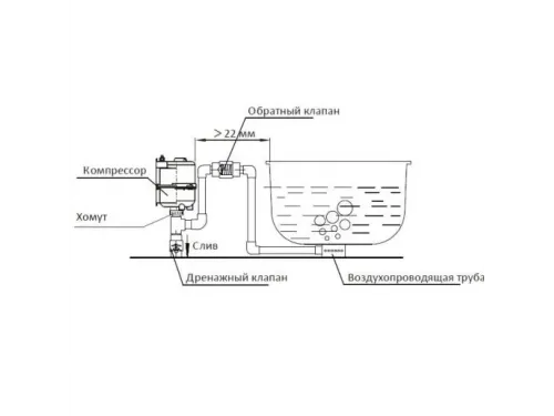 Компрессор одноступенчатый AquaViva DSU 900 (110 м3/ч, 220 В)
