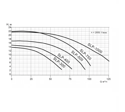 Насос (30 м3/ч, 2.2 кВт/ч, 220В) Pool King SLP300