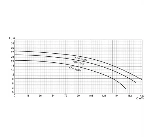 Насос (117 м3/ч, 8.6 кВт/ч, 380В) Pool King FCP-10AN