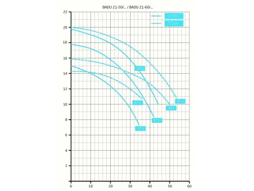 Насос (43 м3/ч, 2.9 кВт/ч, 220В) Speck BADU 21-50/44 G