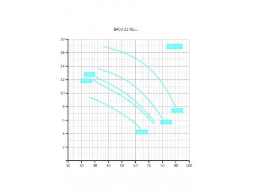 Насос (85 м3/ч, 4.6 кВт/ч, 380В) Speck BADU 21-81/34 G