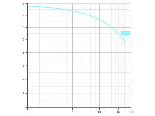 Насос (16 м3/ч, 1.2 кВт/ч, 220В) Speck BADU 45/16