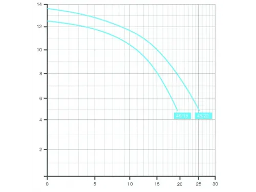 Насос (11 м3/ч, 0.69 кВт/ч, 220В) Speck BADU 47/10
