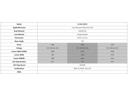 Прожектор из нерж.стали (18Вт/12В) (универсал.) LED White WAKING HJ-RC-SS270-ABSV