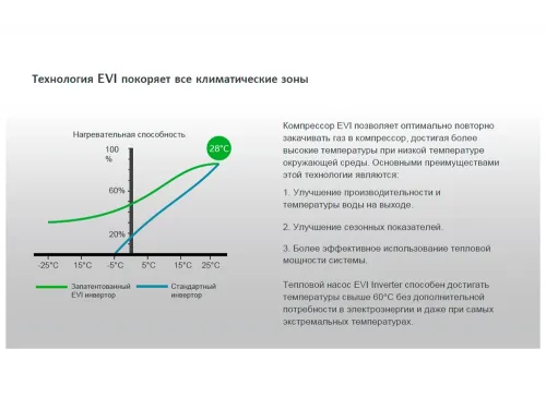 Тепловой насос (12 кВт, 220В) инверторный EVI Turbo Inverter Pushing Air Tech WE-12