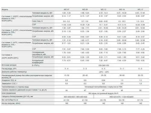 Тепловой насос (12 кВт, 220В) инверторный EVI Turbo Inverter Pushing Air Tech WE-12
