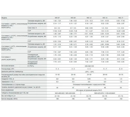 Тепловой насос (12 кВт, 220В) инверторный EVI Turbo Inverter Pushing Air Tech WE-12
