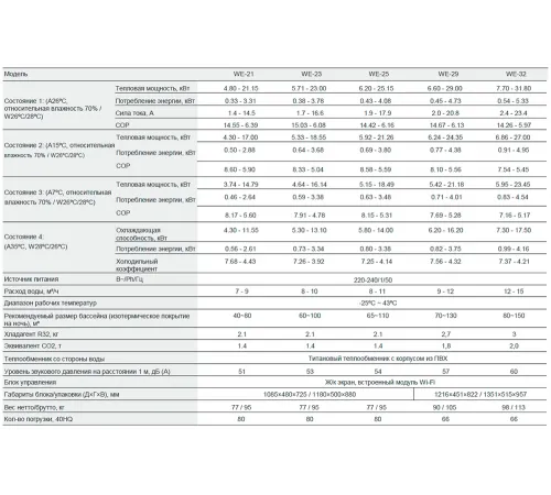 Тепловой насос (23 кВт, 220В) инверторный EVI Turbo Inverter Pushing Air Tech WE-23