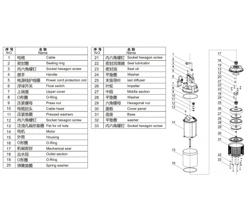 Насос погружной для чистой воды (0,75кВт 220B 3 м3/ч 30м в.ст.) Mayer Schwimmbad LX QDX3-30/3-0.75F