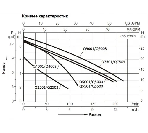 Насос погружной для чистой воды (0,3кВт 220B max 7 м3/ч max 8м в.ст.) Mayer Schwimmbad LX Q4003
