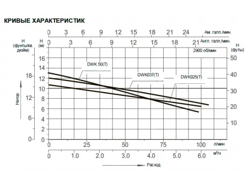 Насос (4.8 м3/ч, 0.37 кВт/ч, 220В) Mayer Schwimmbad DWK50