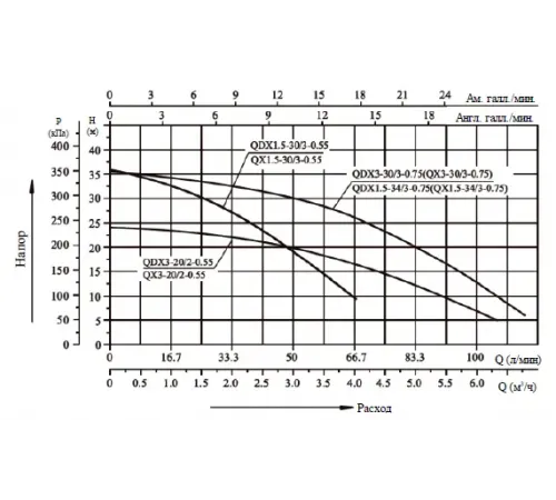 Насос погружной для чистой воды (0,75кВт 220B 3 м3/ч 30м в.ст.) Mayer Schwimmbad LX QDX3-30/3-0.75F
