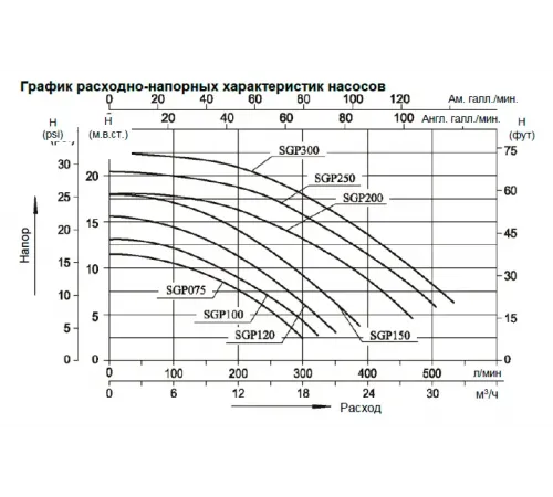 Насос (27.9 м3/ч, 1.5 кВт/ч, 380В) Mayer Schwimmbad SGP250T