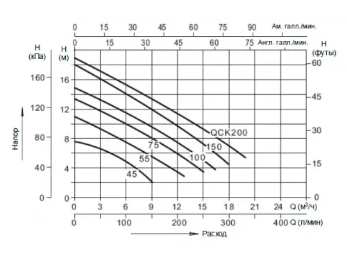 Насос нерж.ст.погруж.для гряз.воды(1,5кВт220B max21м3/ч max19м в.ст.)Mayer Schwimmbad LX QCK200MA