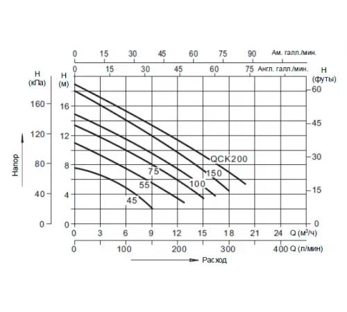 Насос нерж.ст.погруж. для гряз.воды(0,37кВт220B max15м3/ч max10,5м в.ст.)Mayer Schwimmbad LX QCK55MA