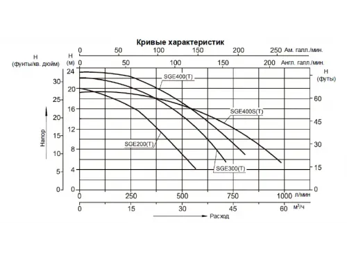 Насос (39.8 м3/ч, 2.2 кВт/ч, 380В) Mayer Schwimmbad SGE300T