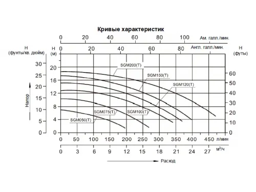 Насос (15 м3/ч, 0.75 кВт/ч, 220В) Mayer Schwimmbad SGM100