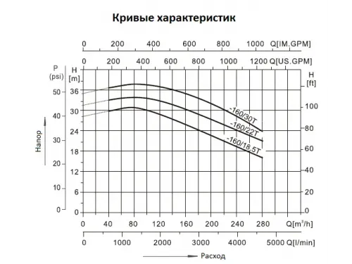 Насос (240 м3/ч, 18.5 кВт/ч, 380В) Mayer Schwimmbad CAB125-100-160/18.5T