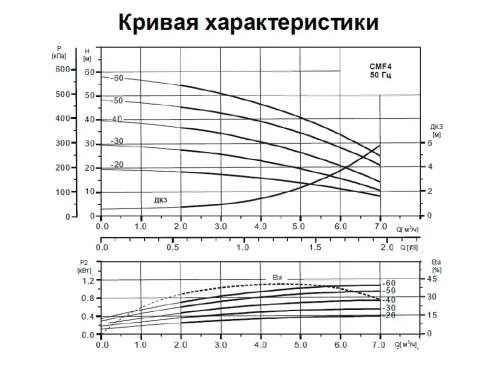 Станция насосная (0,55кВт 220B 2 м3/ч h 18м в.ст. 19л) Mayer Schwimmbad LX ACMF4-20-H19