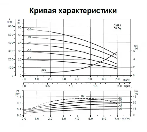 Станция насосная (0,55кВт 220B 2 м3/ч h 18м в.ст. 19л) Mayer Schwimmbad LX ACMF4-20-H19