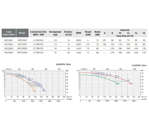 Насос (250 м3/ч, 11 кВт/ч, 380В) Emaux APS1500P (Opus) 9023904