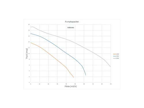 Насос (52 м3/ч, 4 кВт/ч, 380В) Pahlen P2000 T400 (112221) (бронзовый)