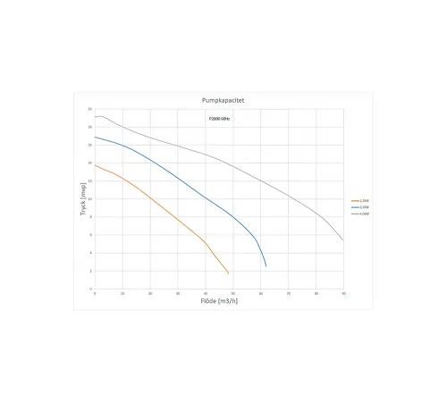 Насос (52 м3/ч, 4 кВт/ч, 380В) Pahlen P2000 T400 (112221) (бронзовый)