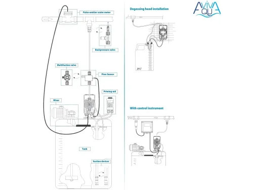 Мембранный дозирующий насос Aquaviva TRP800 Smart Plus pH/Rх 0.1-18 л/ч