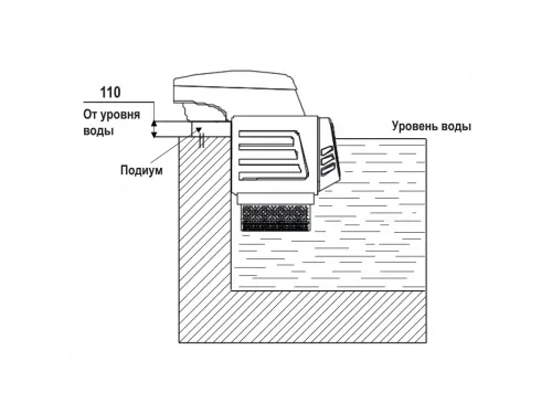 Противоток навесной Pool King RPU (до 1300 м³/ч, 4,0/2,5 кВт, 220 В)