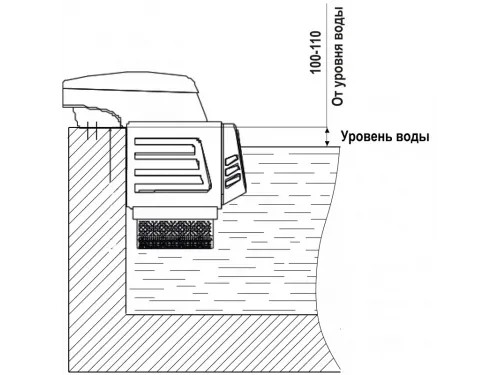 Противоток навесной Pool King RPU (до 1300 м³/ч, 4,0/2,5 кВт, 220 В)