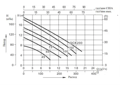 Дренажный насос AquaViva LX QCK75MA(220V, 9m3/h*8m, 0,55kW) с поплавком