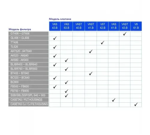 Кран шестиходовой Hayward HCV275E VK6 63.B (2") боковой