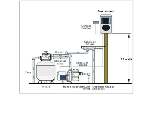 Хлоргенератор Aquaviva SSC50-E (120 м3, 45 г/ч)