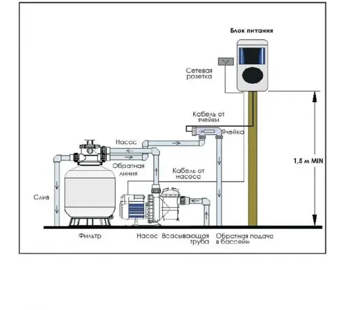 Хлоргенератор Aquaviva SSC15-E (50 м3, 15 г/час)
