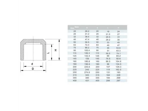 Заглушка 315mm Aquaviva