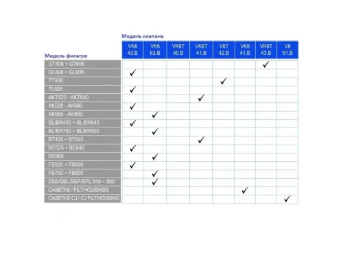 Кран шестиходовой Kripsol VK6T 41.B (1,5") верхний