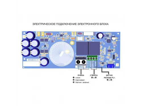 Хлоргенератор Hayward AquaRite Basic Flo (200 м3, 33 г/ч)