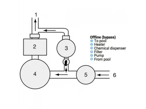 Хлоратор-полуавтомат Hayward C0250EXPE (7 кг, байпас)