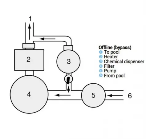 Хлоратор-полуавтомат Hayward C0250EXPE (7 кг, байпас)