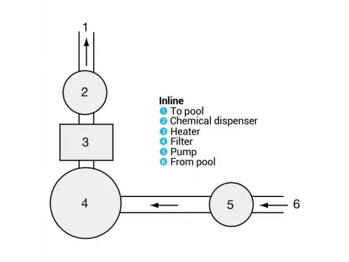 Хлоратор-полуавтомат Hayward, загрузка 2,5 кг, в линию Hayward