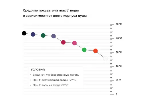 Душ солнечный AquaViva 70534 34 л