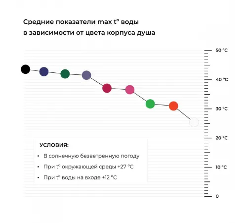 Душ солнечный AquaViva 70534 34 л
