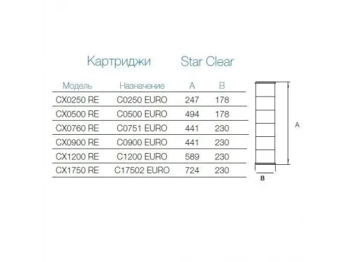 Картридж сменный Hayward для фильтров Star Clear CX1200 RE